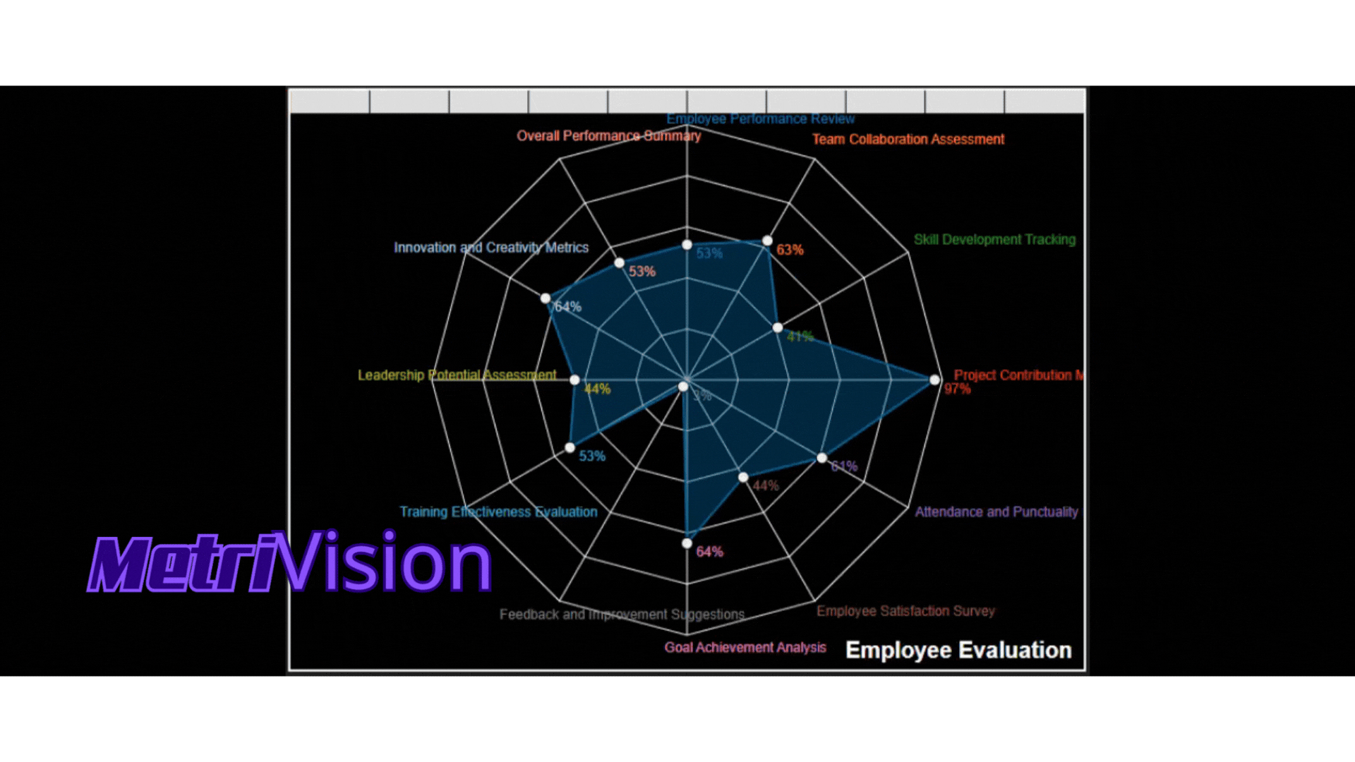 Dynamic Data Visualization